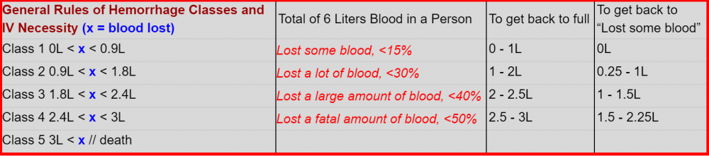Bloodloss.png.efca4d6144fea0c4e08c60b86868b831.thumb.png.951926d478d637eec27c7a2712b3f558.png